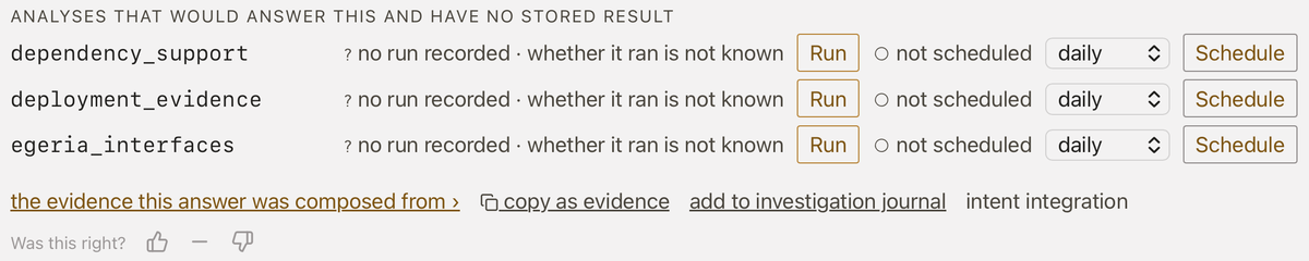 Below the answer, a panel headed 'Analyses that would answer this and have no stored result' lists dependency_support, deployment_evidence and egeria_interfaces, each marked 'no run recorded, whether it ran is not known', with Run and Schedule controls, followed by links to the evidence the answer was composed from, copy as evidence, and add to investigation journal.