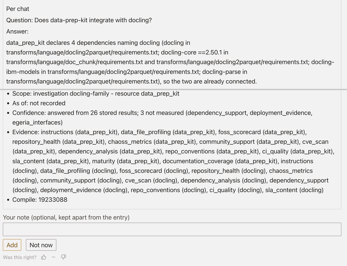 The journal entry for the same turn: 'Per chat', the question and the start of the answer as shown, then its provenance: scope (investigation docling-family, resource data_prep_kit), as of not recorded, confidence answered from 26 stored results with 3 not measured, the evidence list, and compile 19233088. Below it, an optional note field kept apart from the entry, and Add and Not now buttons.